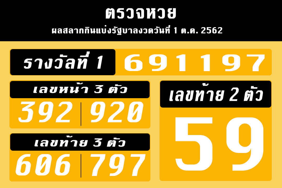 ตรวจหวย1ตุลาคม2562 ผลรางวัลที่ 1 เลขท้าย 2 ตัว 3 ตัว เลขหน้า 3 ตัว และรางวัลอื่น ๆ | Tadoo