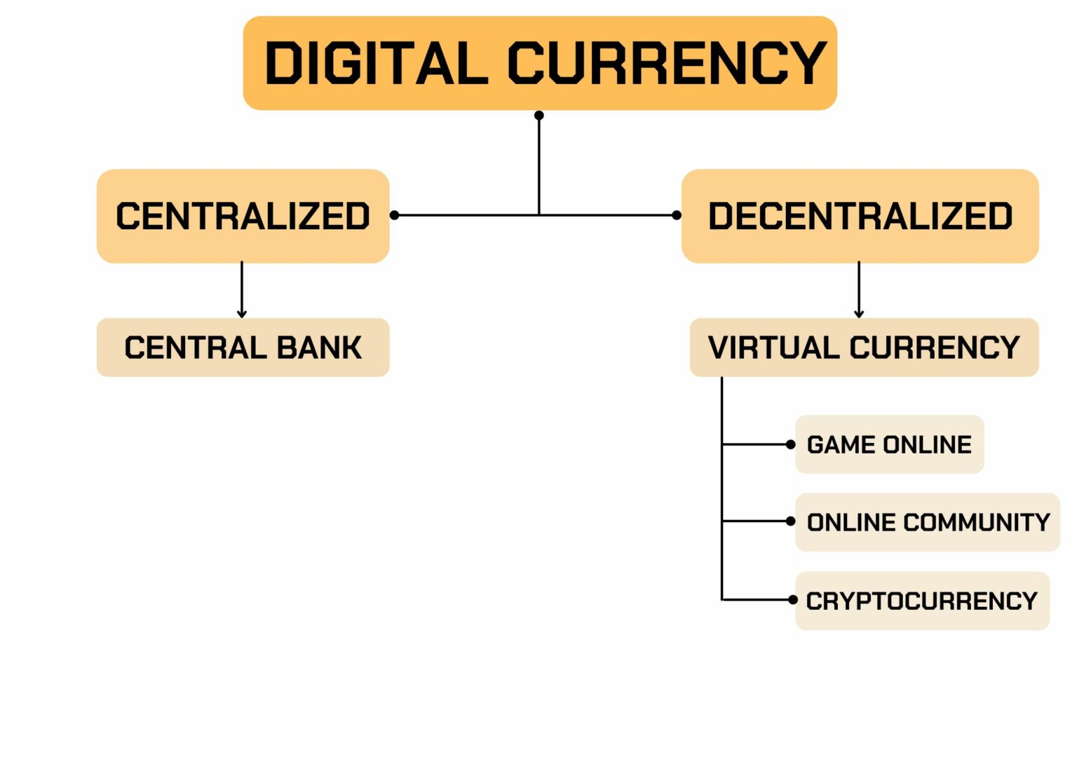 What Is Virtual Currency? | ข่าวโดย Tadoo
