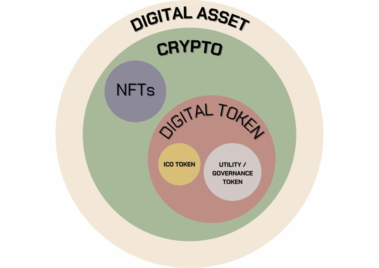 Why Crypto Asset Management is the Next Big Thing | ข่าวโดย Tadoo